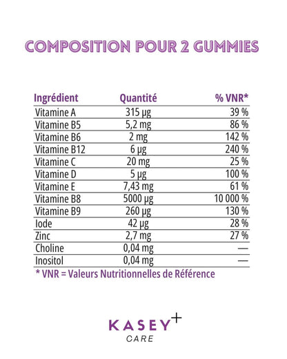 GUMMIES CHEVEUX KASEYCARE+